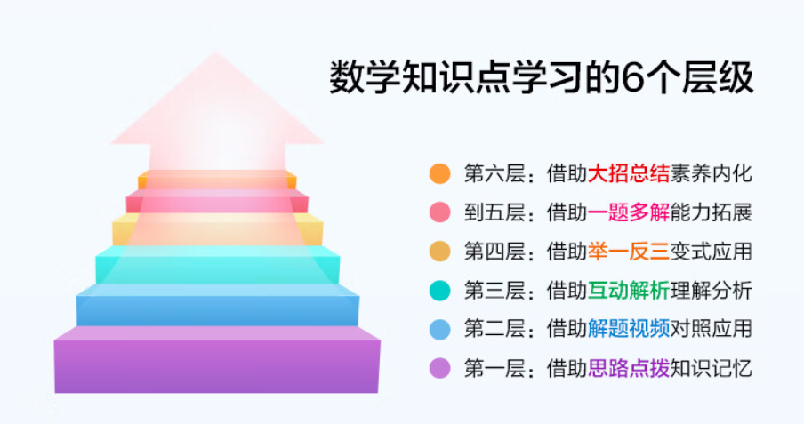 首搭“星火认知” AI 语言模型：讯飞发布 T20 系列 AI 学习平板