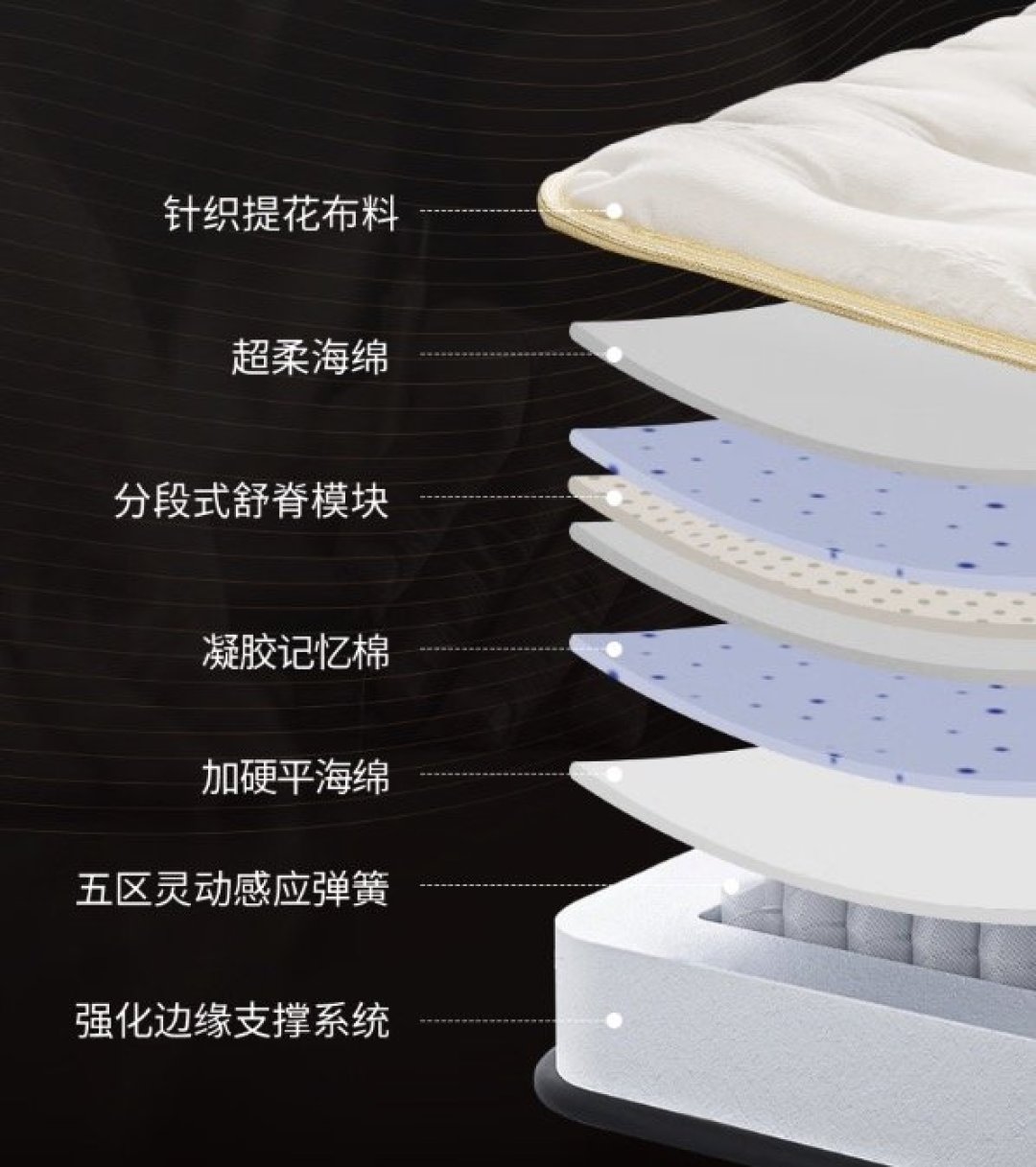 内行人买床垫，认准这十个要点！绝不翻车！