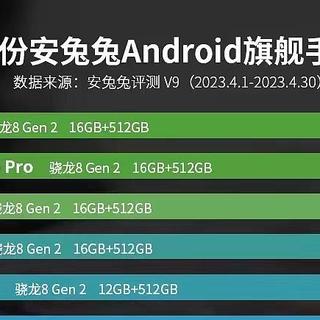 他们是目前性能最强的十款手机！跟着安兔兔性能榜买旗舰性能手机不踩雷