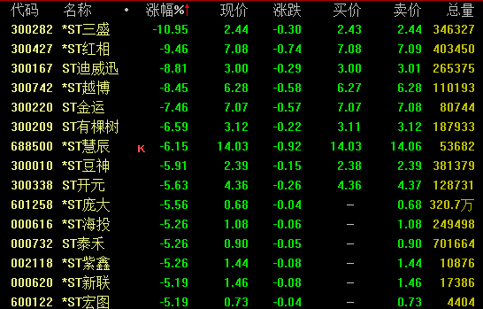 懵了！A股一日过山车 徐峥回应8亿资产被冻结 