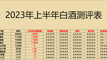 2023年上半年白酒价格及评分整理，192款白酒横评，哪些白酒值得买一目了然（建议收藏）