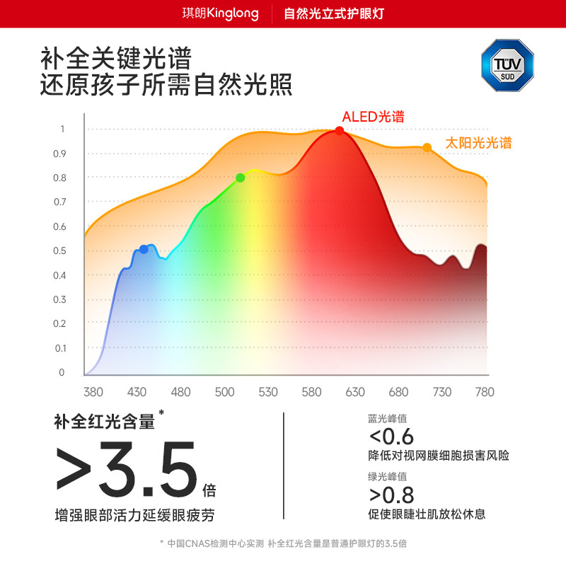 “大路灯”、千元台式护眼灯，到底是不是智商税，和百元灯有什么区别，实测对比告诉你最优解