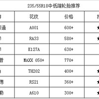 最新优惠