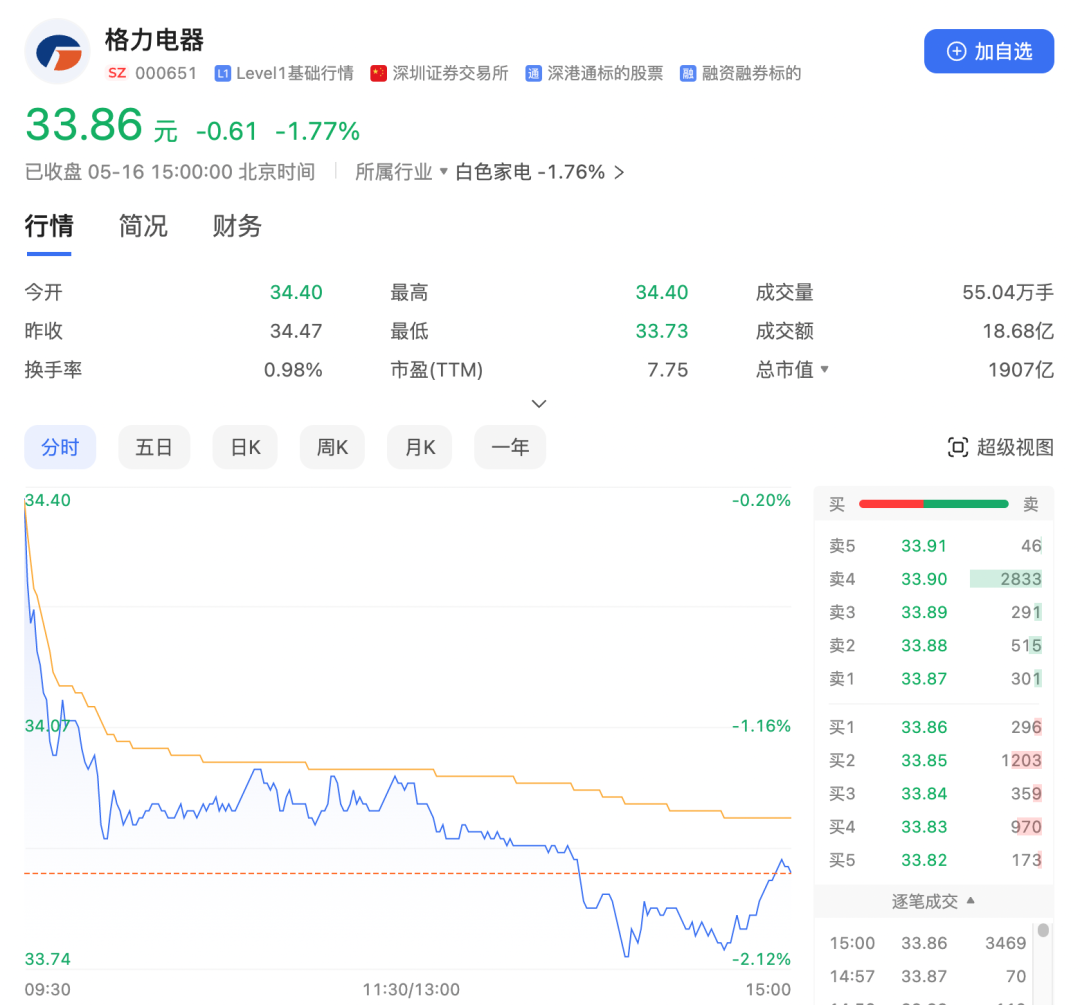 鹤壁！10万元能买8套房 孟羽童被爆私接广告被开除