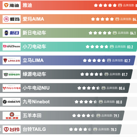 我的618 新国标电动车 选购碎碎念