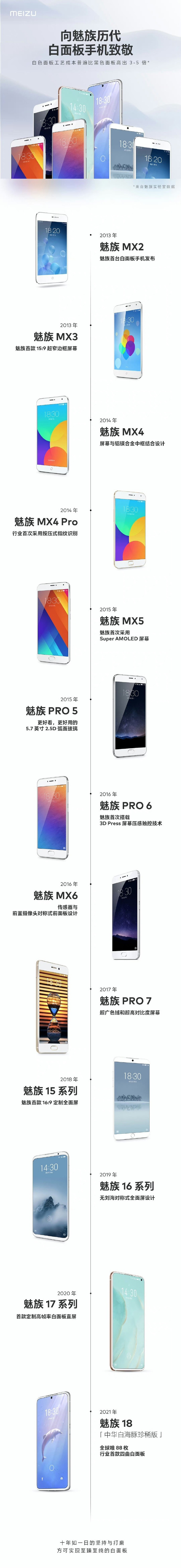 科技东风｜ChatGPT之父拥抱AI监管、骁龙8 Gen3对战天玑9300、群晖四盘位双网口NAS