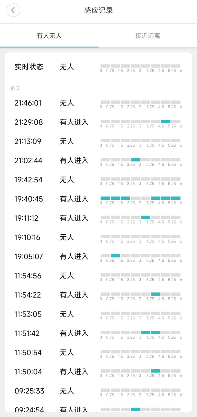 领普智能家居