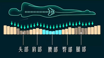 拥抱健康睡眠，全友家居进口乳胶床垫105169