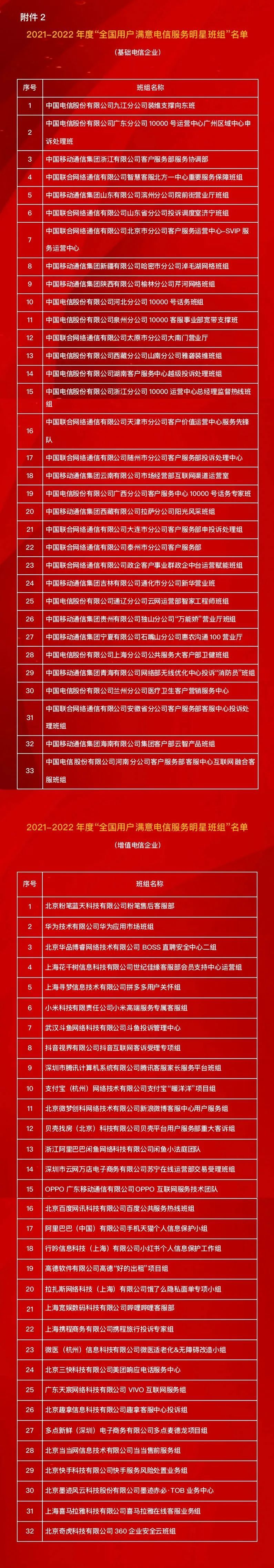 工信部表彰“全国用户满意电信服务明星”和“全国用户满意电信服务明星班组”