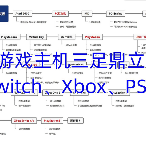 给自己的对象送游戏主机，可以你知道这些“路由器”的历史吗?