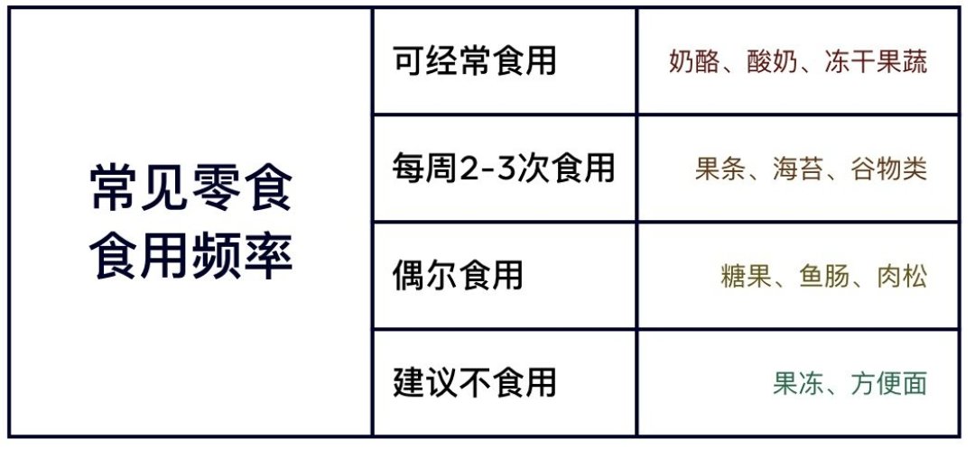 零食大户又来分享｜配料干净/单包不超20元的24款零食红榜！