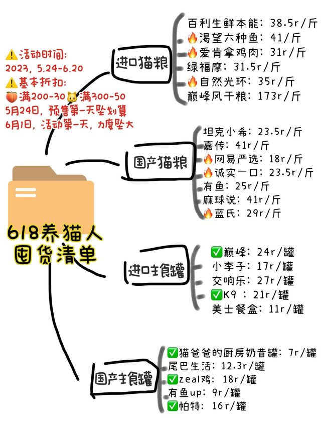 618养猫用品预购清单来啦！
