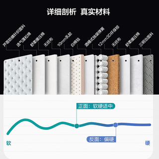 1389元全友家居3D椰棕床垫VS1399元喜临门 3D椰棕床垫，到底鹿死谁手？