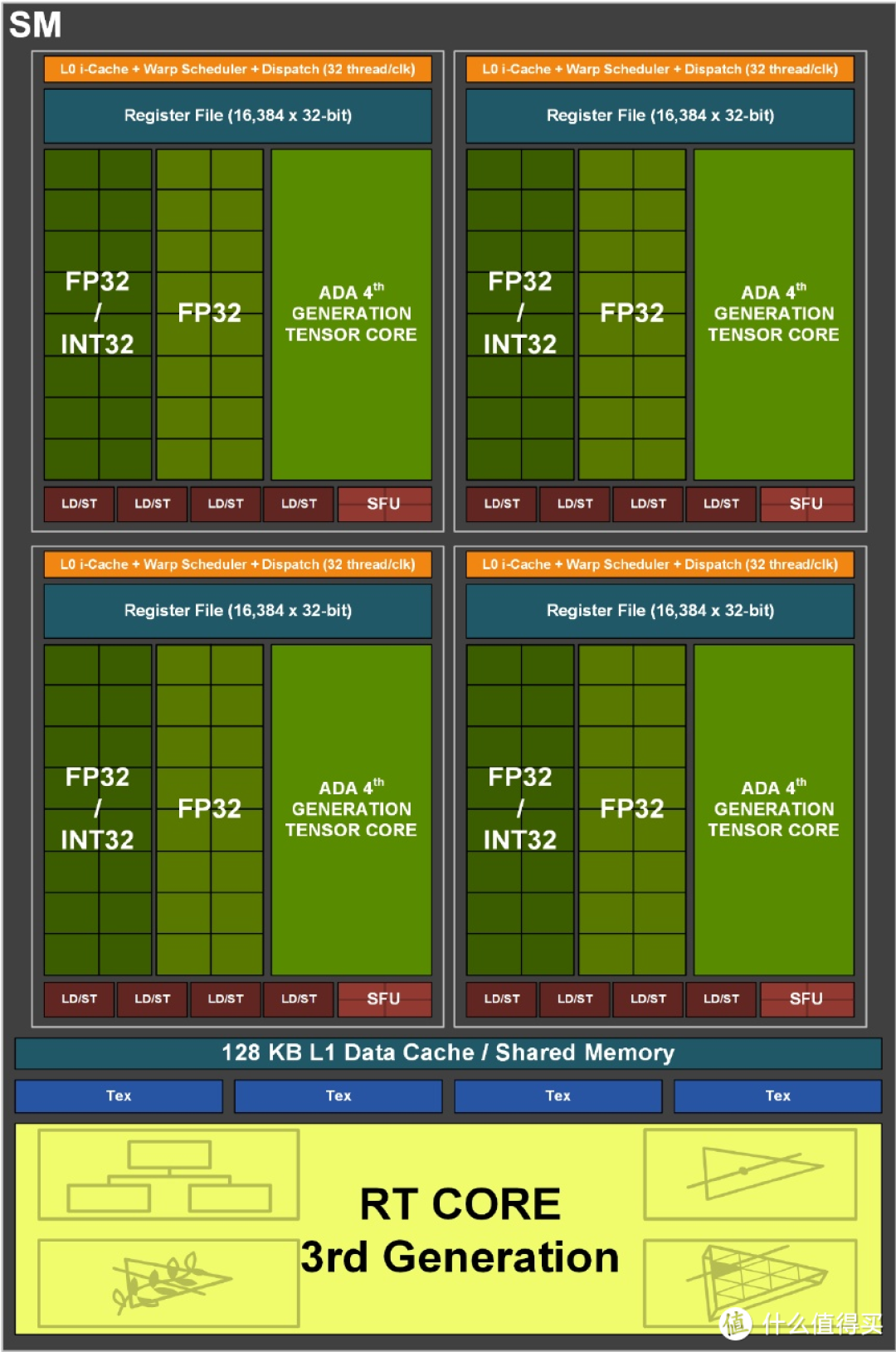 内行评测:1080P游戏战神!七彩虹iGame GeForce RTX 4060 Ti Ultra W DUO OC 8GB首发评测