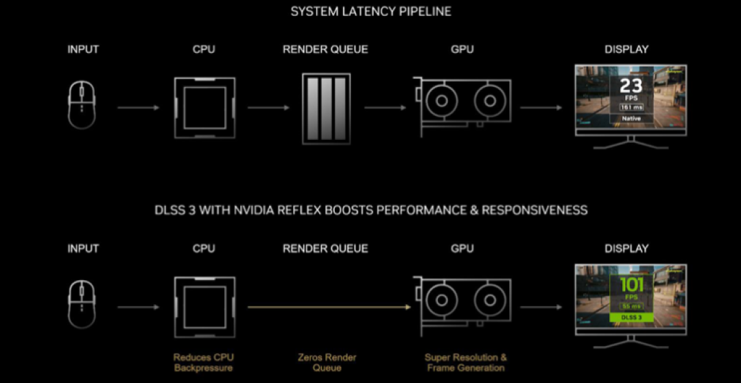 内行评测:1080P游戏战神!七彩虹iGame GeForce RTX 4060 Ti Ultra W DUO OC 8GB首发评测