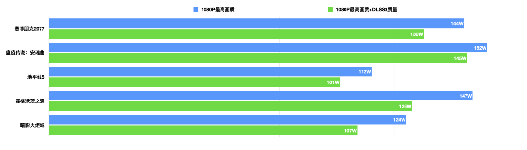 内行评测:1080P游戏战神!七彩虹iGame GeForce RTX 4060 Ti Ultra W DUO OC 8GB首发评测