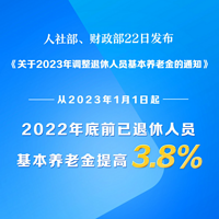 养老金上调3.8%！作为打工人的80、90后，养老金还靠谱吗？