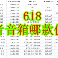 决战618（2）：漫步者音箱哪款更值得买