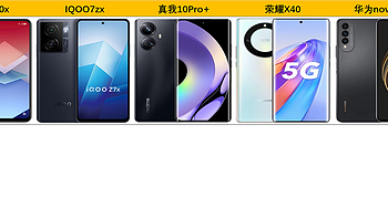 2023年，五款千元入门机（1-1500元）：OPPOK10x、IQOO7zx、真我10Pro+、荣耀X40、华为nova10z怎么选？