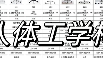 【人体工学椅实测推荐】人体工学椅好在哪？久坐人群应该怎样挑选人体工学椅？不同体型该如何挑选？