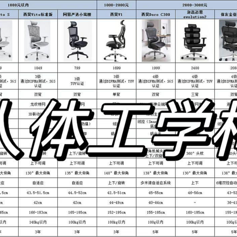 【人体工学椅实测推荐】人体工学椅好在哪？久坐人群应该怎样挑选人体工学椅？不同体型该如何挑选？