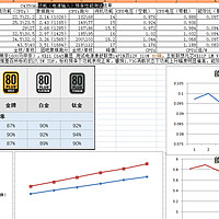 兆芯A C4350AL处理器性能功耗能效测试报告