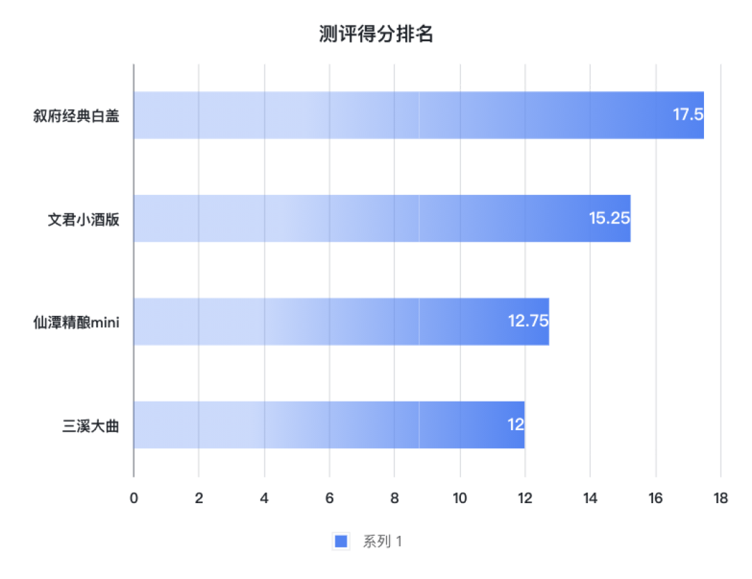 川酒十朵小金花实力到底如何?这款光瓶酒的口感吊打市面上绝大多数白酒!
