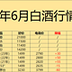  6月购酒指南：今年618你撸酒了吗？100多款白酒捡漏攻略　