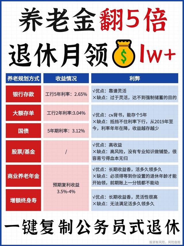 养老金这样存，退休月领💰1w+