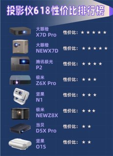家用投影仪这样挑选不踩坑，老玩家实用帖分