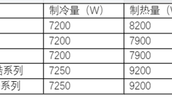 立式空调--------测评