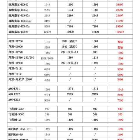 今年的618如何防先涨后降，HIFI圈的价格清单，您了解一下？