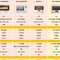 7款台式微蒸烤一体机实测对比丨微蒸烤一体机选购技巧丨宜盾普/东芝/松下/美的/大宇微蒸烤一体机推荐