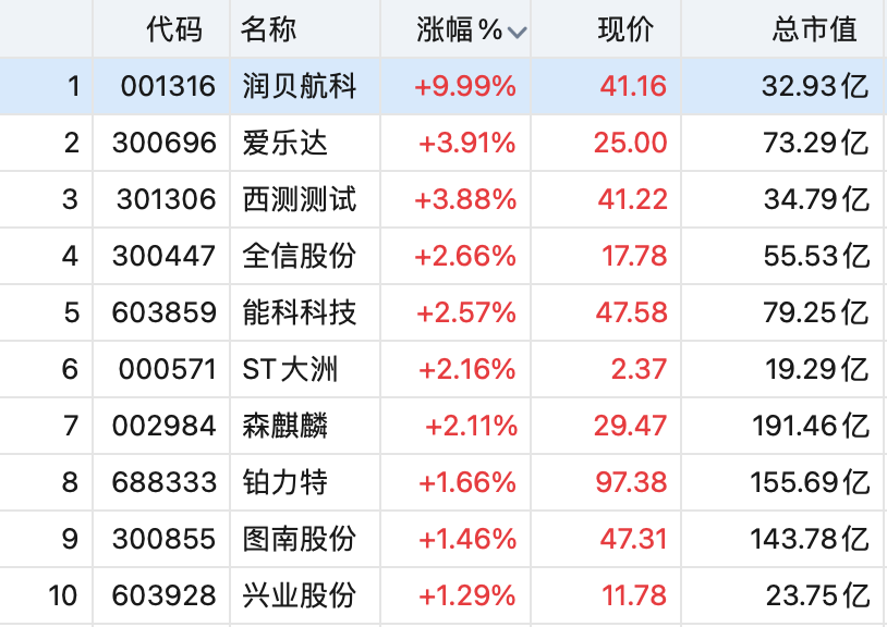 起飞！C919开启上海成都航线 马斯克回应嘲笑比亚迪