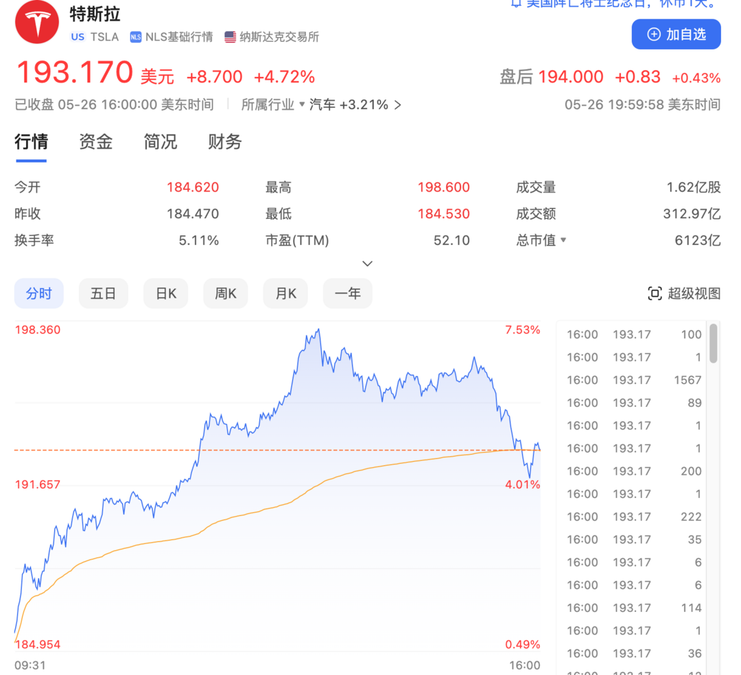 起飞！C919开启上海成都航线 马斯克回应嘲笑比亚迪