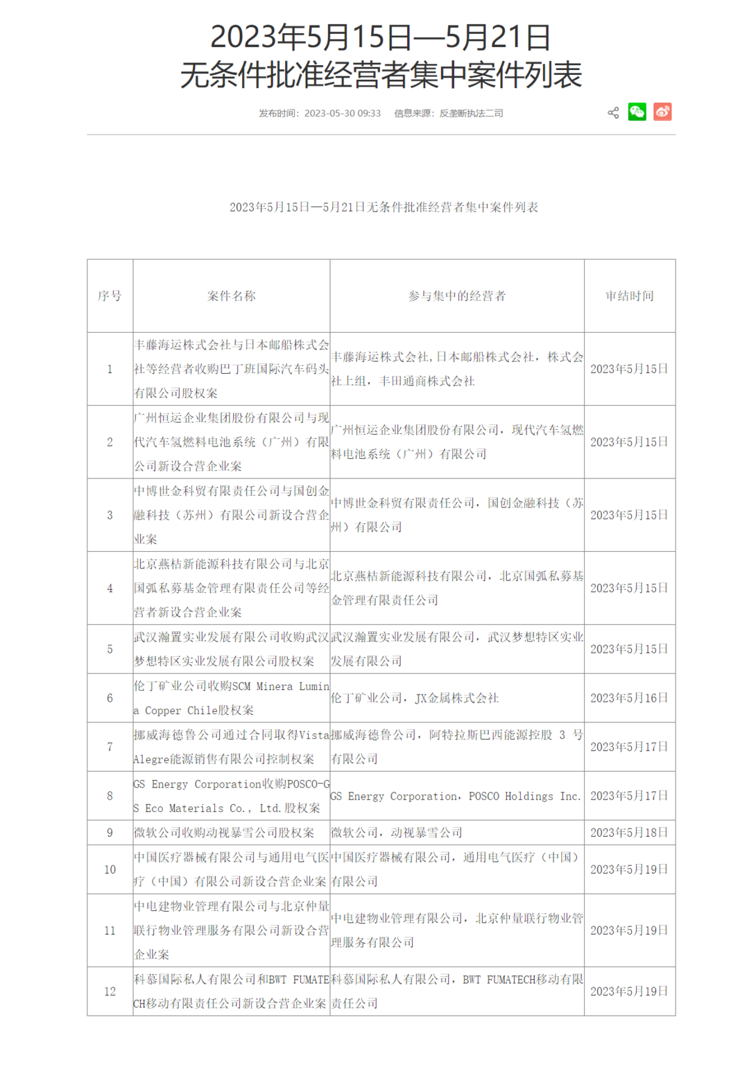 科技东风｜荣耀按需自研芯片、AI就像当初iPhone、英特尔14代酷睿亮相