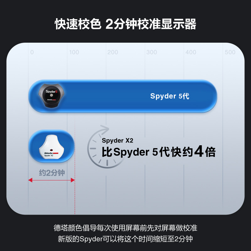 显示器有肉眼可见的差距，德塔颜色红蜘蛛Spyder X2 Elite校色体验