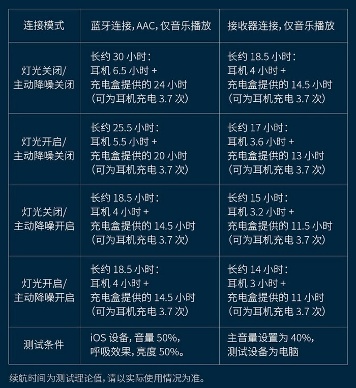 雷蛇推出“战锤狂鲨”专业极速版游戏耳机、勿扰模式、低延迟、RGB幻彩