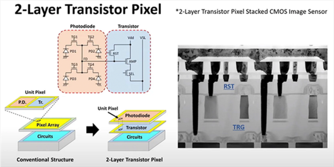 iPhone 15 系列相机或大改：引入潜望式长焦镜头、画质媲美全画幅单反