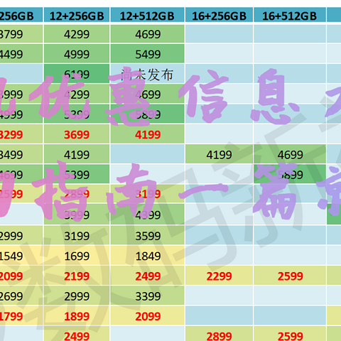 618手机选购指南：最全热门机型618降价优惠促销信息汇总及优缺点分析，全档位覆盖，可有你的菜？