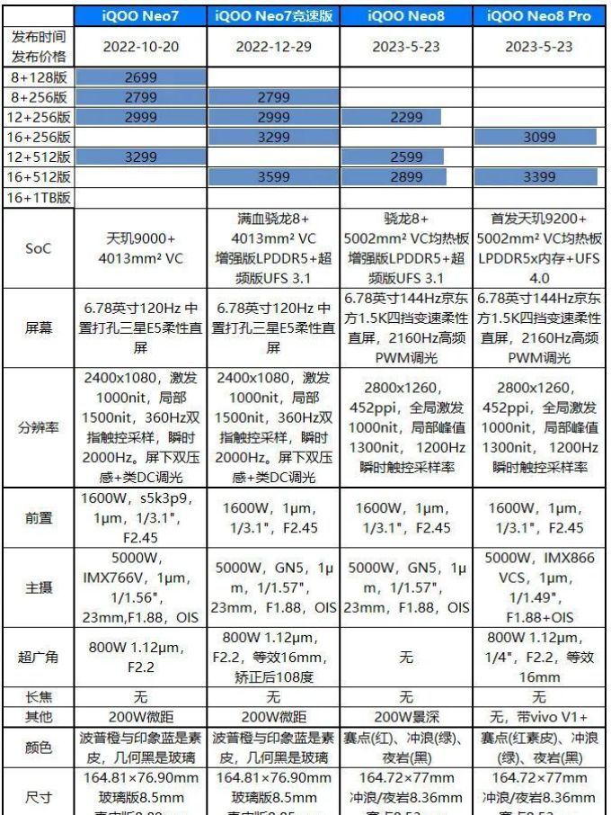 安卓手机