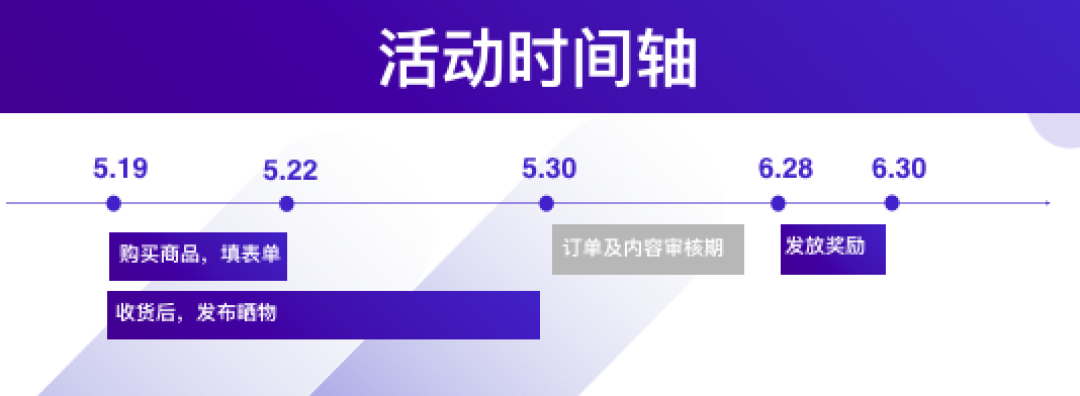 包大人购后晒:晒物成功返70元,3折试用新品