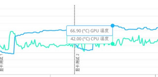 RTX 4090超频没什么意义