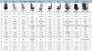 分享美好生活 篇十：【人体工学椅实测推荐】人体工学椅好在哪？久坐人群应该怎样挑选人体工学椅？不同体型该如何挑选？