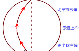 没得选，只能是上海！