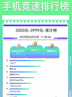 IQOO11降价多，竞争力更强了