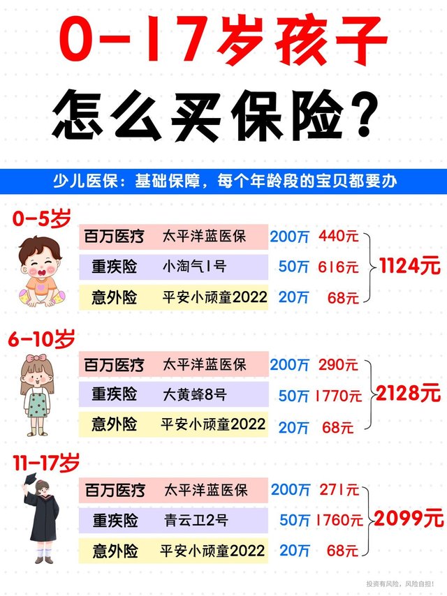 宝妈进来抄作业👉2023超全宝宝保险清单