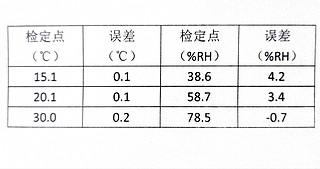 青萍温湿度计Lite值得一试