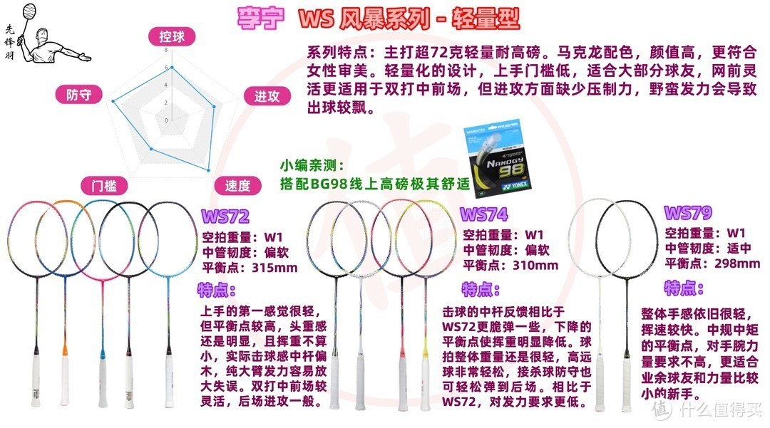 618羽毛球装备篇二：打过50+支球拍的经验告诉你，300-600元内这些羽毛球拍也很能打！