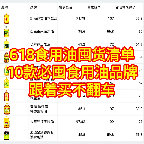 食用油必入天梯表，618囤油就看这一篇【10款食用油选购攻略】食用油怎么囤？看看这一篇就足够了